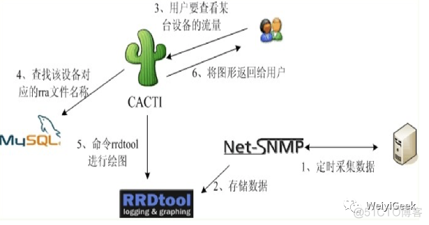 1.Prometheus监控入门之基础架构介绍_数据_02