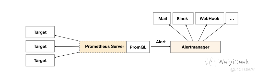 3.Prometheus监控入门之组件介绍和安装配置解析_docker_02