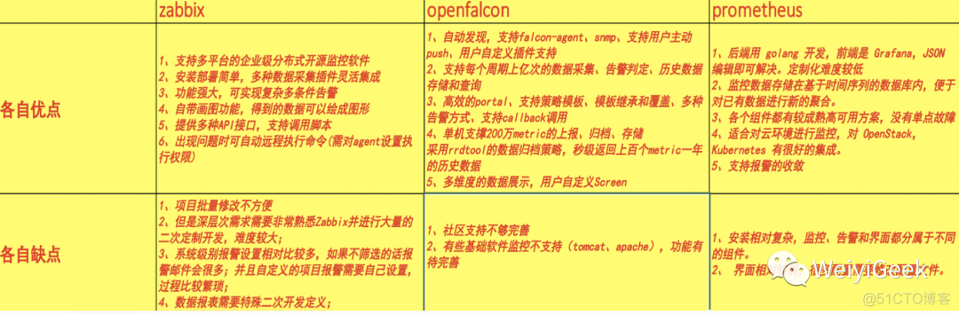 1.Prometheus监控入门之基础架构介绍_监控系统_07