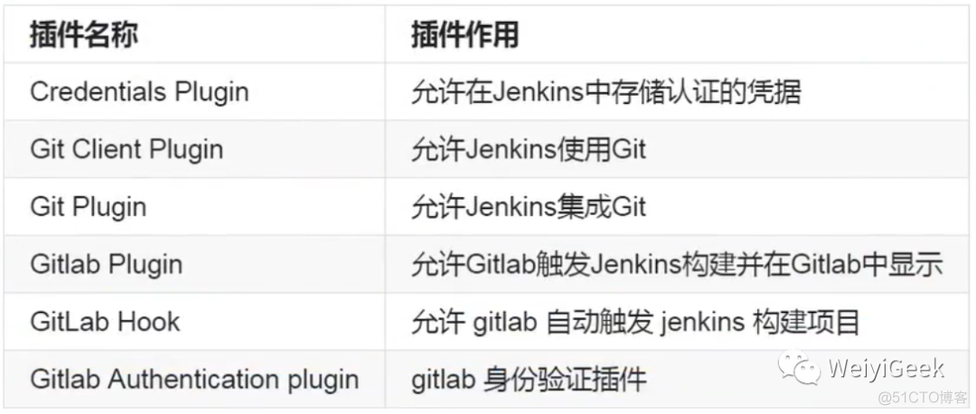 2.Jenkins入门基础使用与Gitlab持续化集成部署_nginx_03