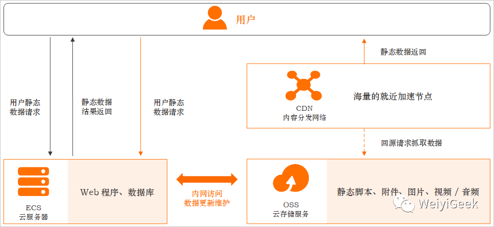 运维小知识之CDN内容分发网络原理解析_ip地址_04