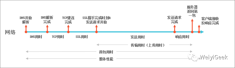 运维小知识之CDN内容分发网络原理解析_负载均衡_07