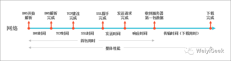 运维小知识之CDN内容分发网络原理解析_ip地址_08