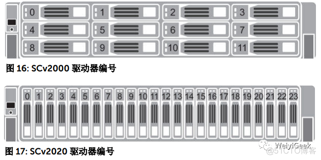 DELL存储SCv2000/2020基础配置与使用_服务器