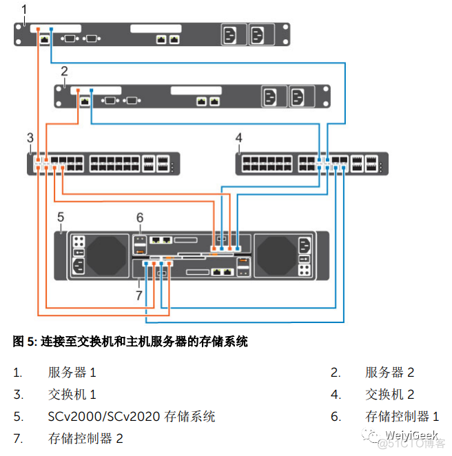 DELL存储SCv2000/2020基础配置与使用_硬盘驱动器_02