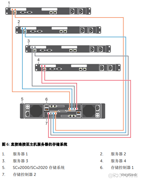 DELL存储SCv2000/2020基础配置与使用_硬盘驱动器_03