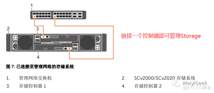 DELL存储SCv2000/2020基础配置与使用_服务器_05