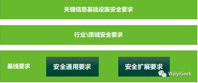 网络安全等级保护合规一览_安全管理