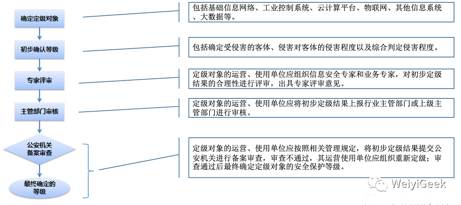 网络安全等级保护合规一览_网络安全_04