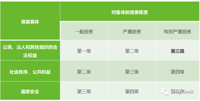 网络安全等级保护合规一览_网络安全_05