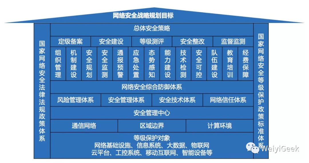 网络安全等级保护合规一览_安全管理_08