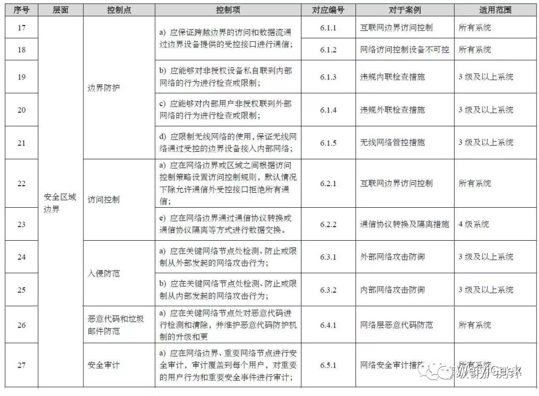 网络安全等级保护合规一览_网络安全_11