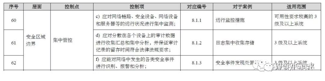 网络安全等级保护合规一览_网络安全_13