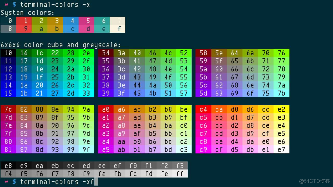 Linux命令行终端优化与使用_github_03