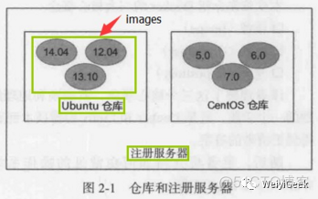 1.Docker学习之基础知识_docker_20