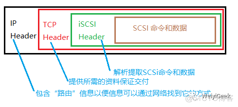 Linux与Windows下的iSCSI网络存储共享实例操作_共享存储