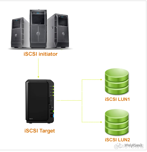 Linux与Windows下的iSCSI网络存储共享实例操作_存储空间_02