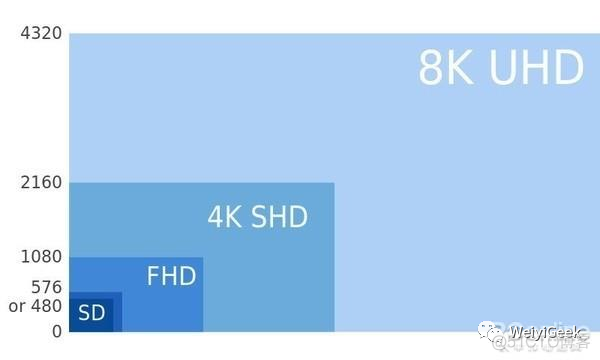 PC硬件设备配置介绍与选型参考_芯片组_10