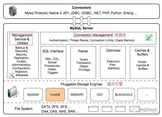 1-MYSQL基础理论知识总结_mysql