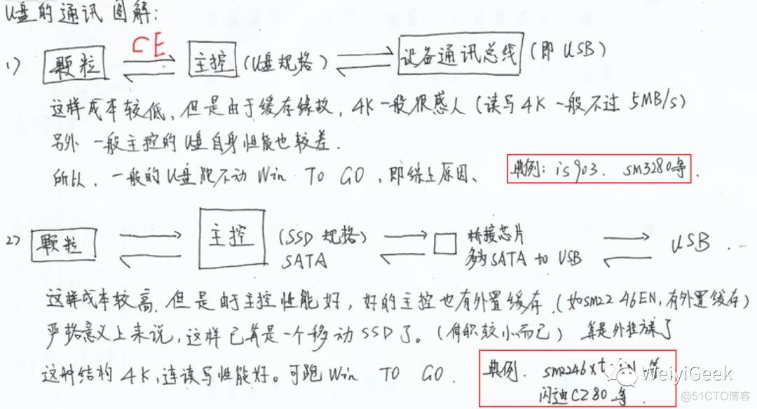 PC硬件设备配置介绍与选型参考_芯片组_23