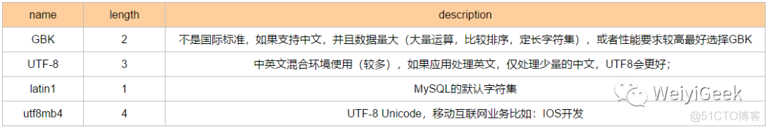 1-MYSQL基础理论知识总结_数据_04