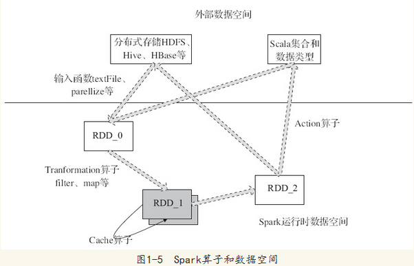 Spark RDD使用详解--RDD原理_rdd 原理