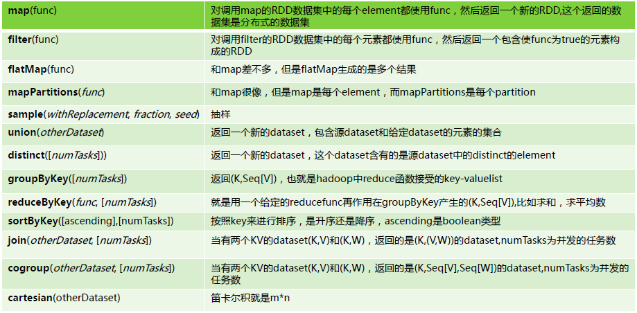 Spark RDD使用详解--RDD原理_rdd 原理_08