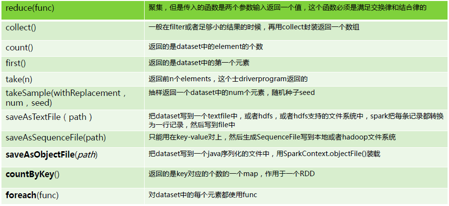 Spark RDD使用详解--RDD原理_spark_09