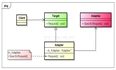 c++设计模式（五）Adapter class/object 适配器
