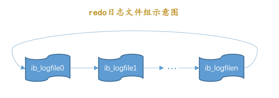 日志：Redo Log 和 Undo Log_原子性_04