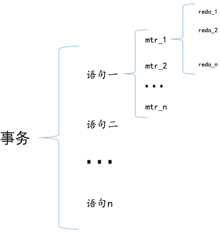 日志：Redo Log 和 Undo Log_持久性_06