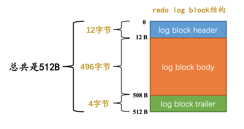 日志：Redo Log 和 Undo Log_Redo Log_07