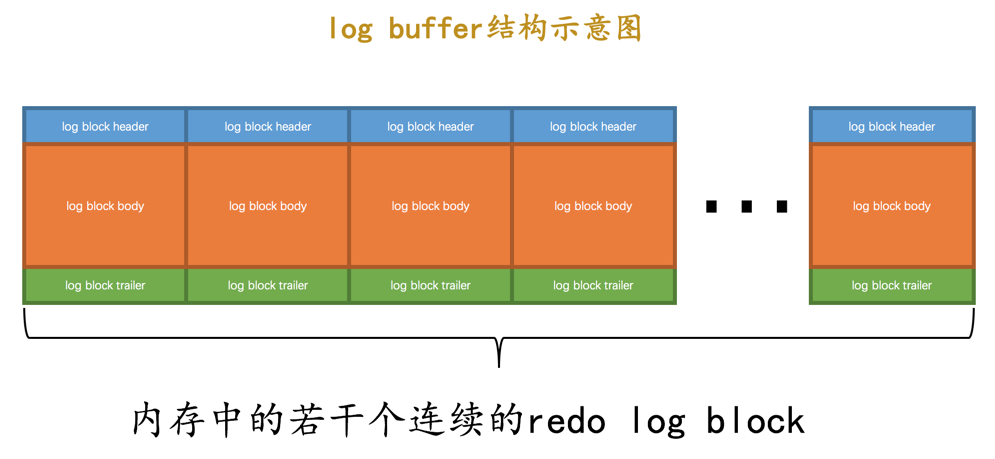 日志：Redo Log 和 Undo Log_原子性_09