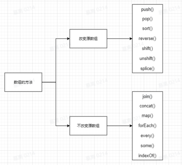 重写数组的方法（改变原数组）_数组