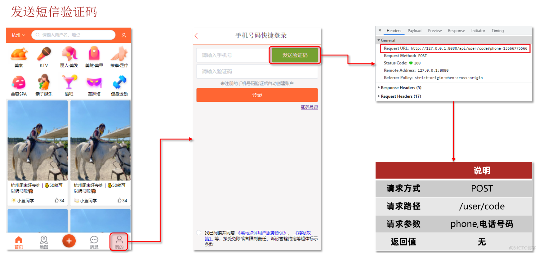 基于Session、Redis 短信登录功能实现，解决Session共享，登录状态刷新问题及Threadlocal线程隔离_ThreadLocal线程隔离_06