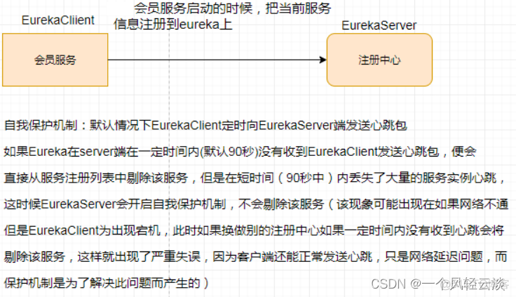 Eureka自我保护_java_02