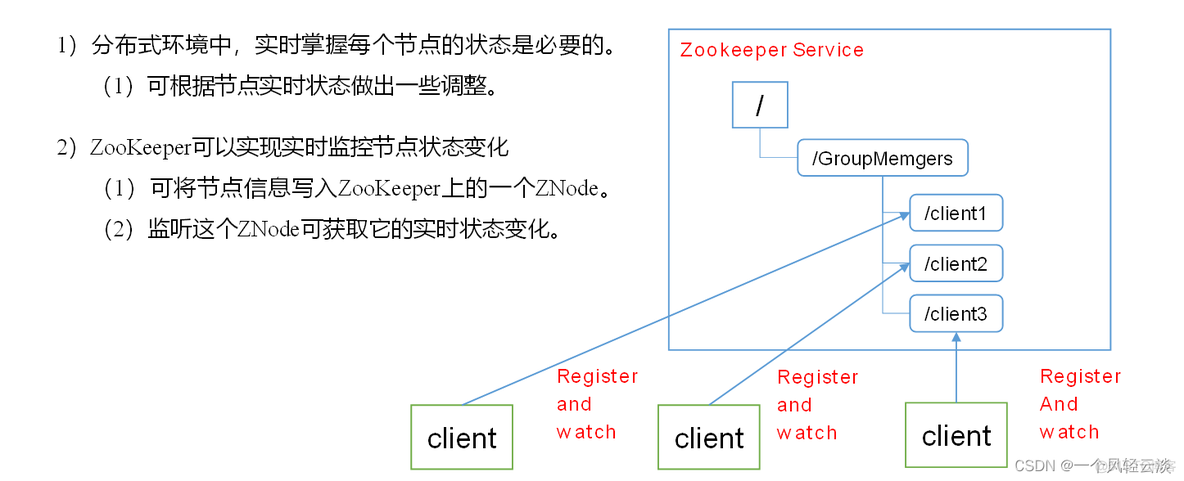 Zookeeper入门_java-zookeeper_06