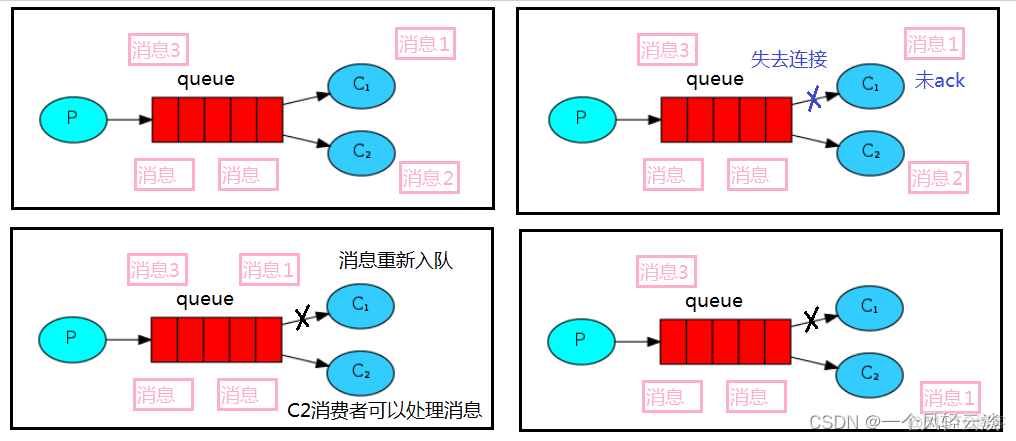 RabbitMQ消息应答_rabbitmq_03