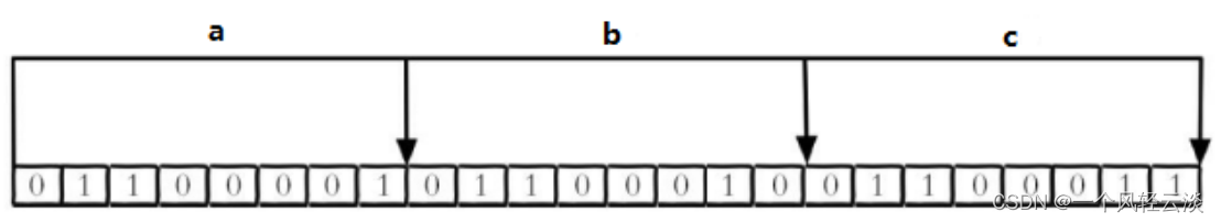 6.Redis新数据类型_redis