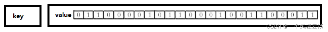 6.Redis新数据类型_redis_02