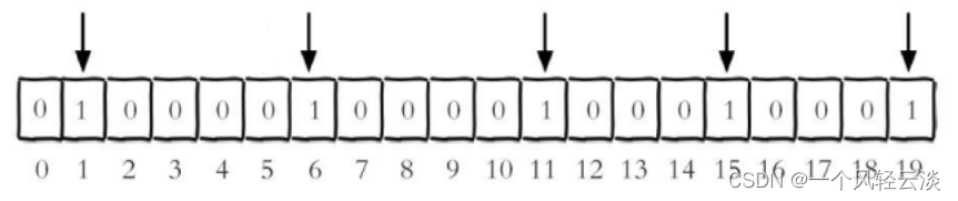 6.Redis新数据类型_nosql_04