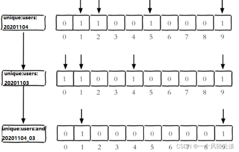 6.Redis新数据类型_redis_13