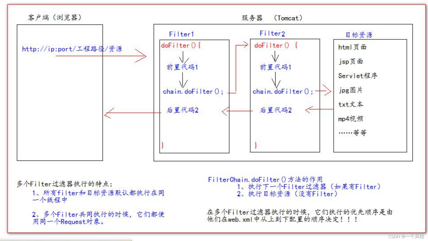 filter 过滤器_web_06