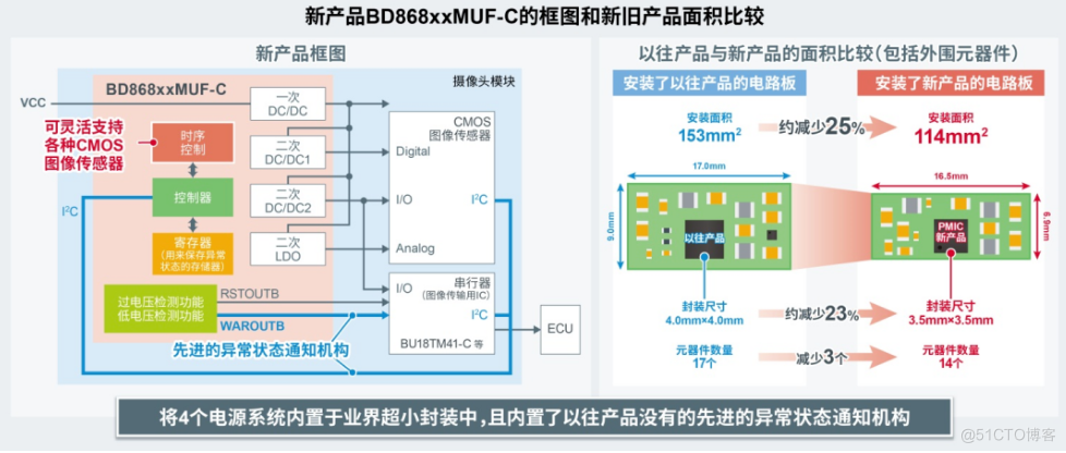 罗姆开发出符合ISO 26262车载模块的电源管理IC_认证机构_02