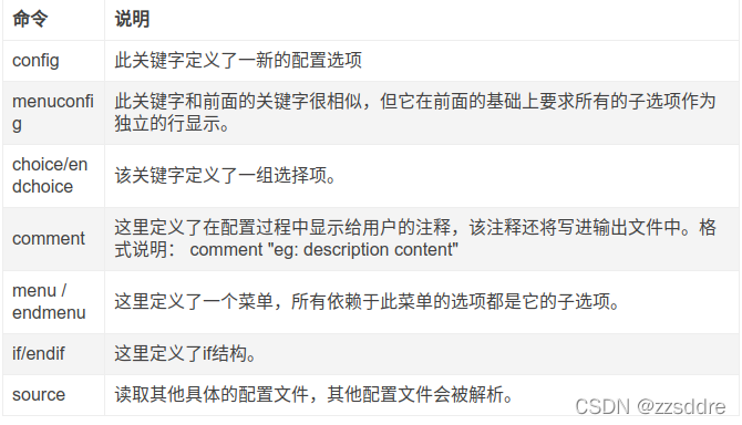 kconfig常用语法，入门必看_开发语言_03