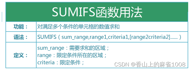 excel-sum-case-when-xxx-then-xxx-else-xxx-end-51cto-excel-case