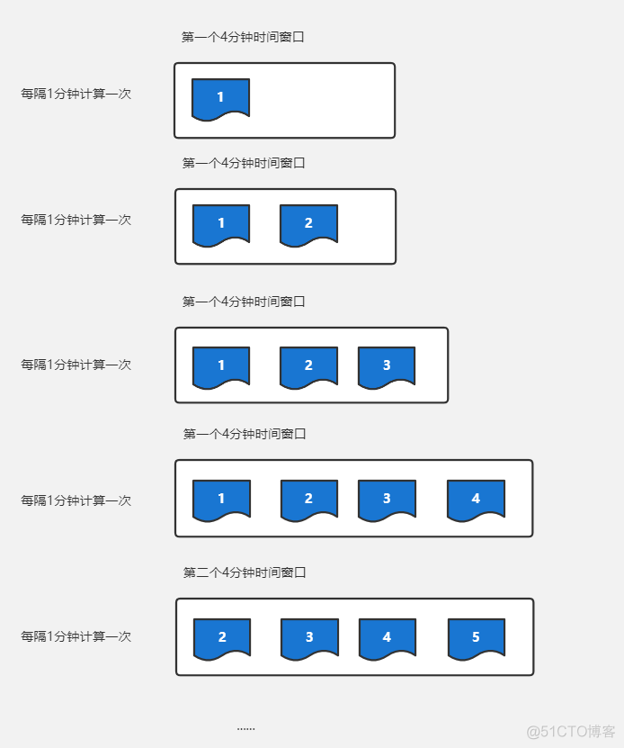 （2）sparkstreaming滚动窗口和滑动窗口演示_spark sql_06