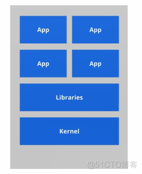 【Docker】Docker基础篇（一）简介与安装_容器_03