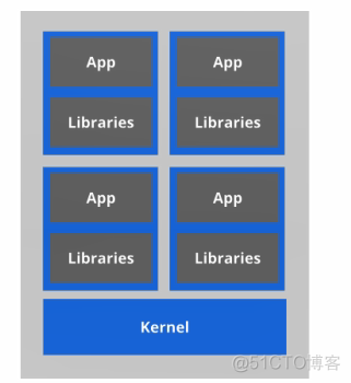 【Docker】Docker基础篇（一）简介与安装_容器_04