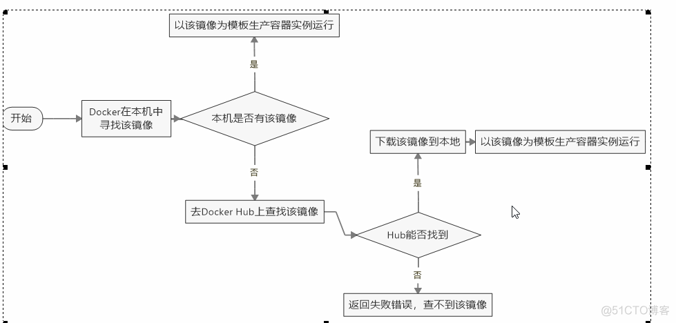 【Docker】Docker基础篇（一）简介与安装_linux_16